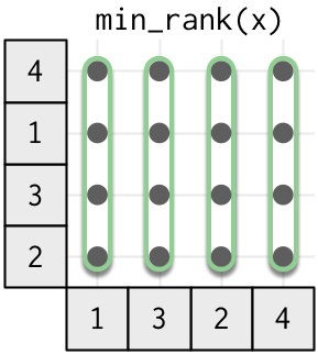 Window functions ⫽ Data Challenge Lab